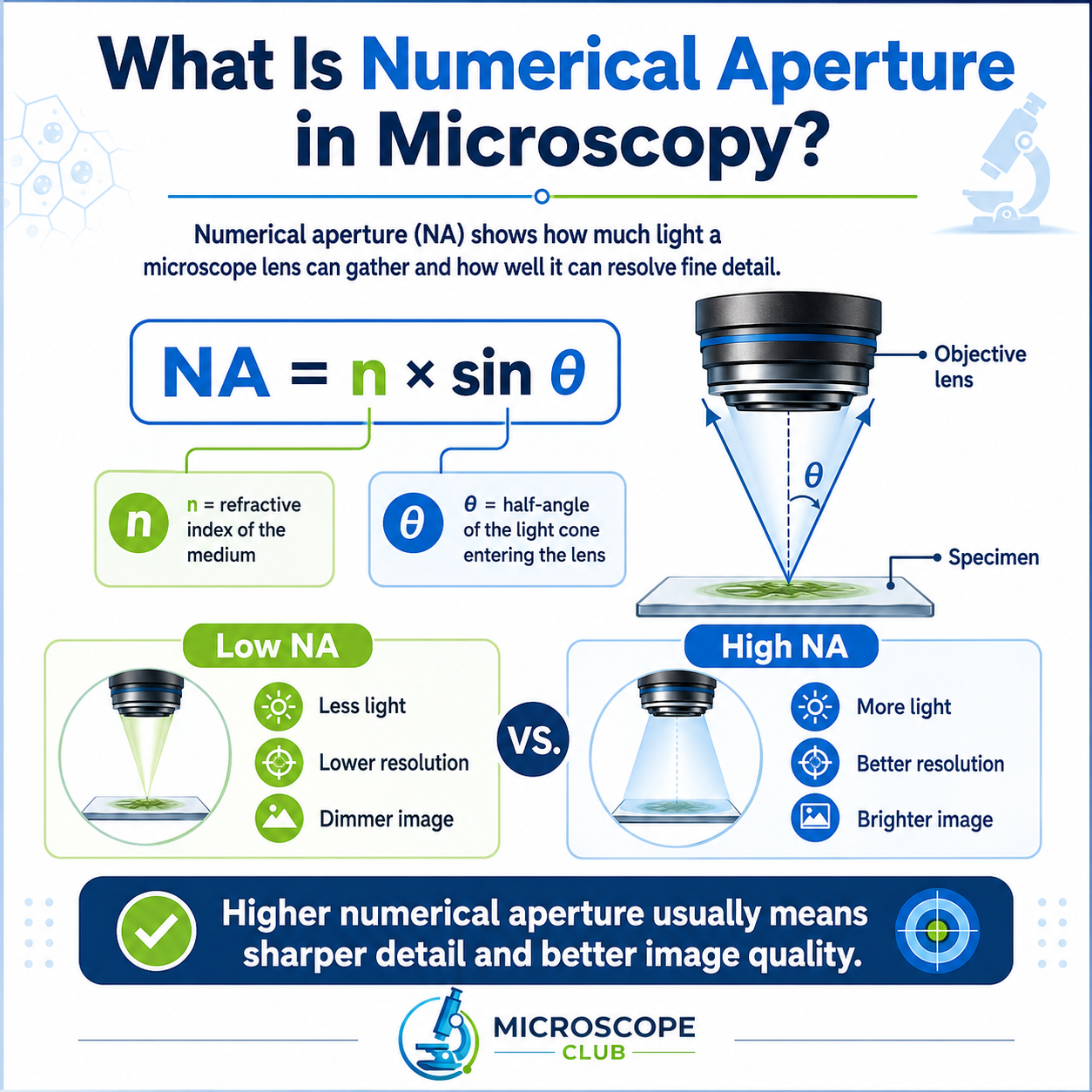 Photo of What Is Numerical Aperture in Microscopy